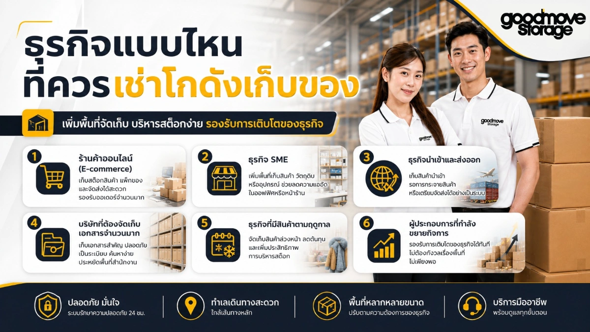 ธุรกิจแบบไหนที่ควรเช่าโกดังเก็บของ